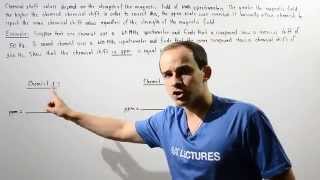 Parts Per Million (ppm) in NMR Spectroscopy Example