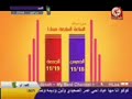 اعلان حفل طيور الجنة في ابوظبي 
