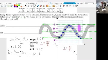 Cosine Regression by hand (estimation)