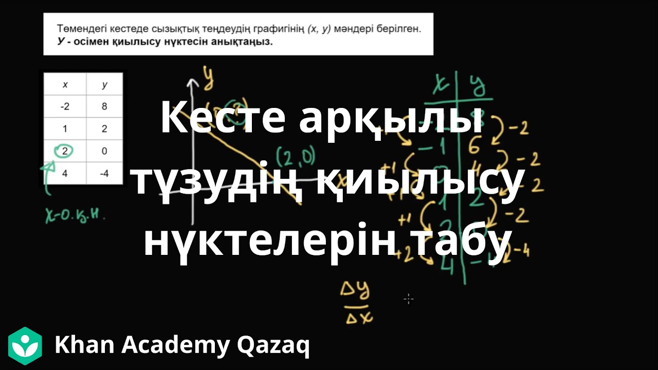 Онлайн порно фильмдер ggg манга қараңыз