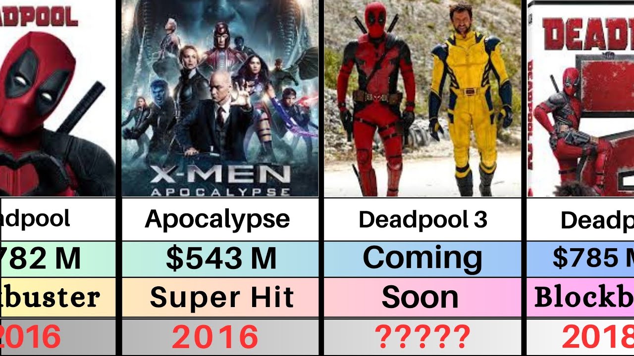 X-Men All Movies list | X-Men All Movies Box office collection