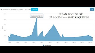 New Ddos Python Japan Tools 2020 ,800k~REQ/s !!!