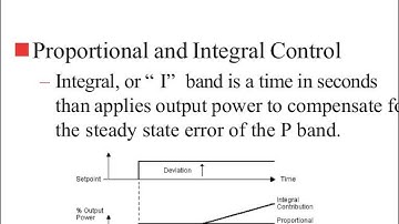 PID Control