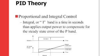 PID Control
