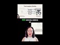 Why your email list is worth way more than your followers.