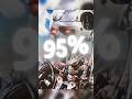 95% MORRE NESSA SITUAÇÃO 😳 (OLHA ISSO)