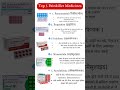 Top 5 Painkiller Medicines | दर्द में दी जाने वाली 5 बेस्ट पेनकिलर टेबलेट | Use, Name &amp; Safety