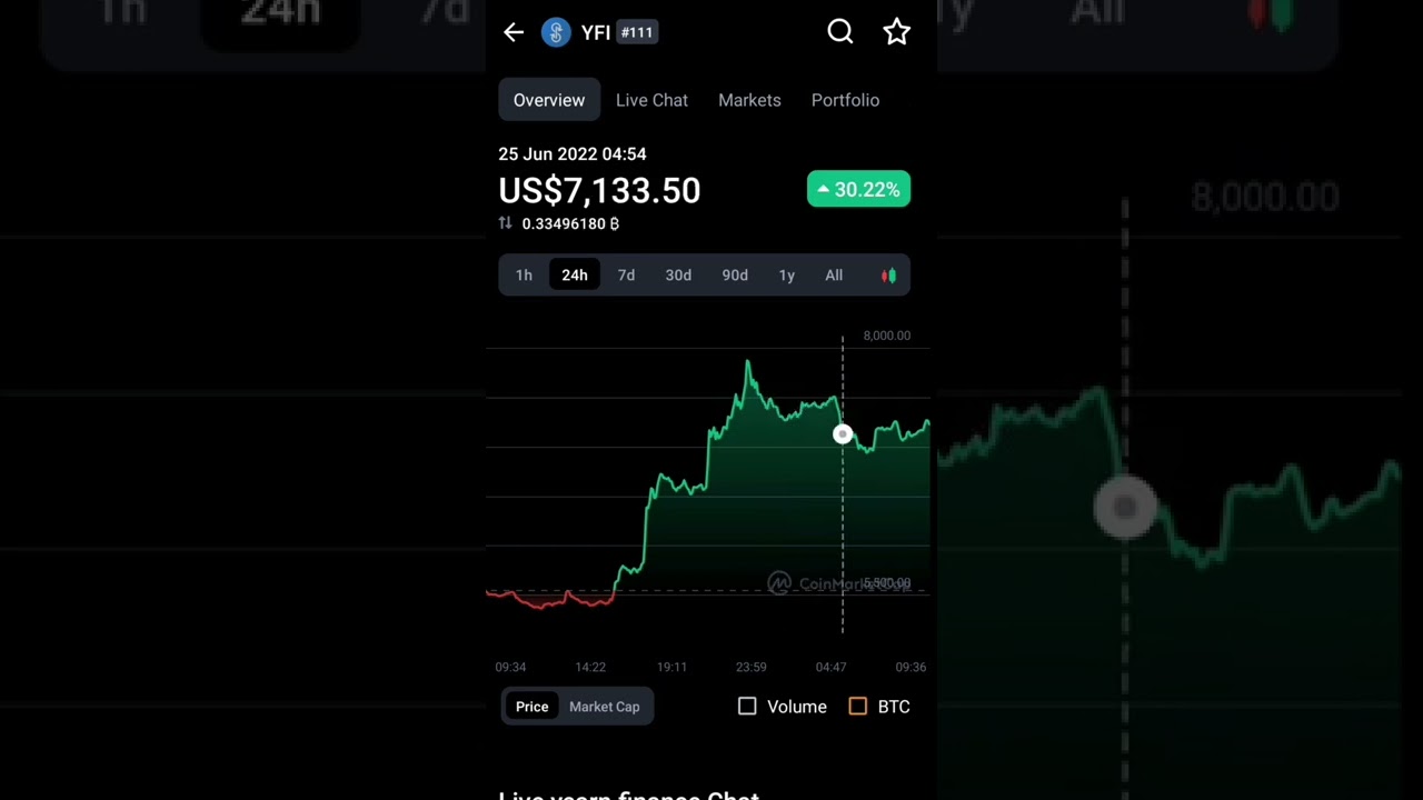 Yfi coin | coin market cap | yearn finance crypto coin price increased 