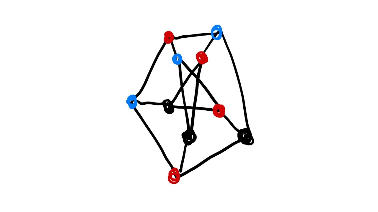 Graph Homomorphisms: Intro - YouTube