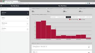 Energy Monitoring And Reporting For Networked Lighting With Lightcloud