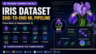 Iris Dataset Machine Learning Project | Complete End-to-End ML Pipeline in Python