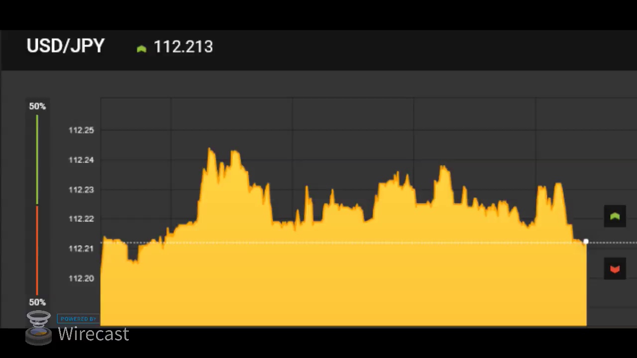 Live stream binary options