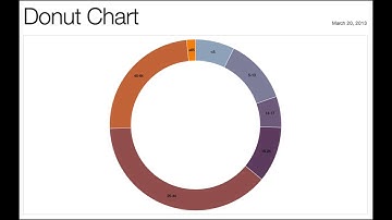 D3.js Donut Chart - D3.js v3 Tutorial