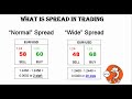 Explanation of Spread In trading  || Difference between by price and Sell Price