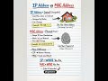 ✨IP Address vs MAC Address | Simple Explanation 🔥 #shorts