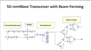 Part 6: Design and Modeling of Small Cell 28GHz  MIMO RF Transceiver with Beam Forming