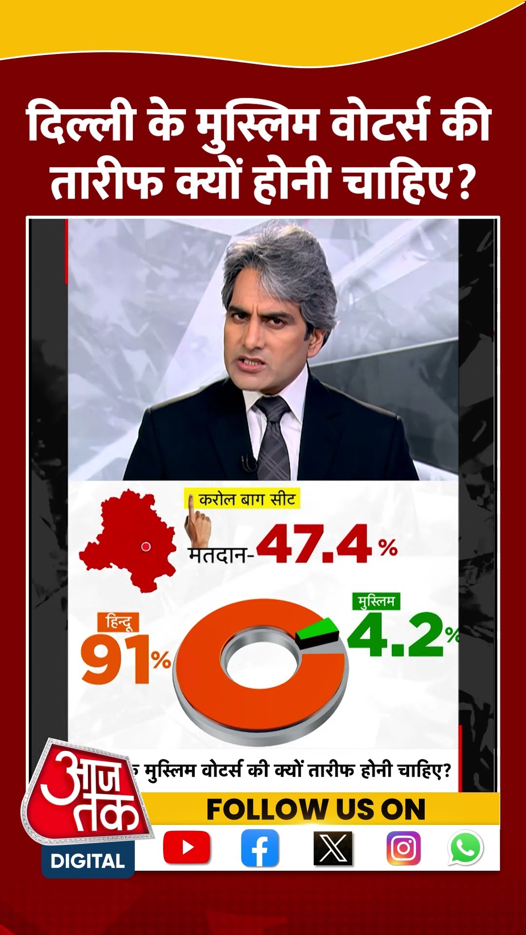 Delhi Election: दिल्ली के मुस्लिम वोटर्स की तारीफ क्यों होनी चाहिए? | #shorts #shortsvideo
