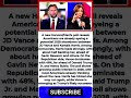 Americans Favor Potential 2028 Matchup Between JD Vance And Kamala Harris, Polls Say
