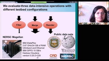 IU Cloud Computing MOOC: Explorer of the Clouds 6: Hadoop for Data-Intensive Science