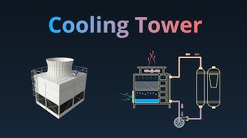 Cooling Tower: Basics, Types, Design, and Selection - with Animation and Technically Correct