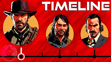 Will there be a Red Dead Redemption 3?