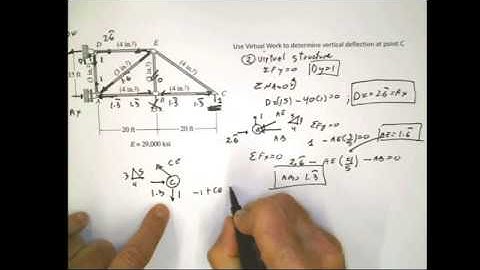 Virtual Work for Deflection in a Truss due to external loads