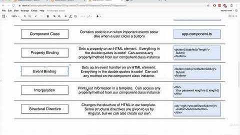 password generator app in angular- part 18