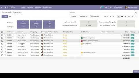 Import Purchase Order Lines From CSV Odoo, Import Purchase Order Lines From Excel Odoo