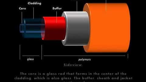 Multimode Fiber EXFO animated glossary of Fiber Optics