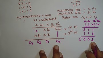 Unit2 L5.1 | Binary Multiplier | 2- Bit Multiplier Using Half Adders | Digital Electronics