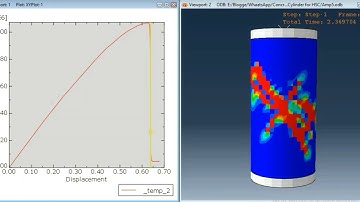 Simulation of the concrete compression in Abaqus using CDP (Concrete Damage Plasticity) #abaqus #fem