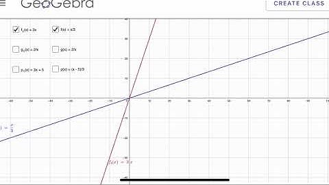 F4KSSM :GEOGEBRA INVERSE FUNCTIONS
