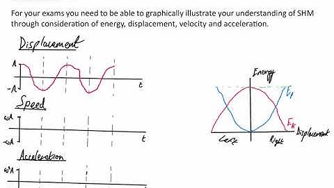 Further Mechanics - Session 2 - Simple Harmonic Motion