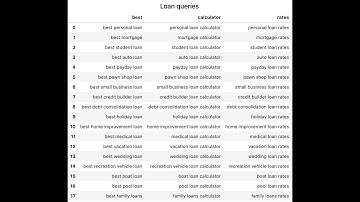 Interactive SERP Heatmap