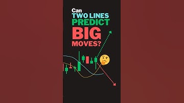 50 ema and 200 ema trading strategy  Moving Average Crossover #movingaveragestrategy #cryptotrading