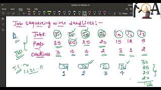 Problems On Job Sequencing With Deadlines, Time Complexity Analysis