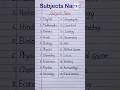 Subjects Name/ 20 subjects name in English/ vishyon Ke nam in English #shorts #ytshorts