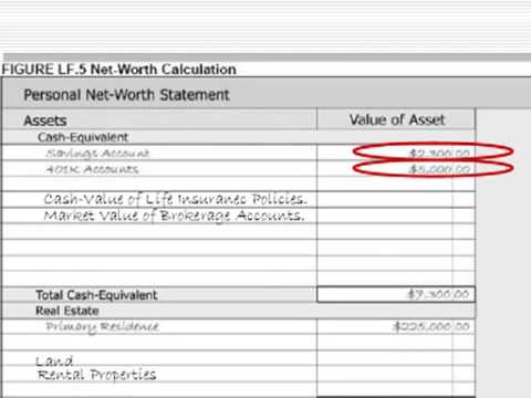 Personal Budgeting Seminar- The Net Worth Statement - YouTube