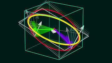 A tubular neighborhood in a Stiefel manifold (1935)