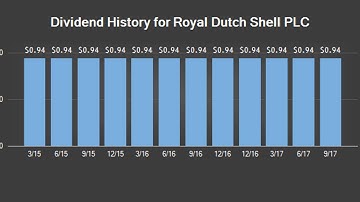 InterOil (IOC) and Royal Dutch Shell PLC (RDS.A) Head to Head Comparison