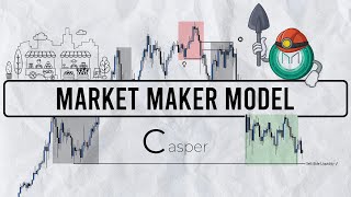 Why You Don't Understand ICT Market Maker Models | Forex, Crypto & Stocks screenshot 4