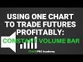 Trend Trading With Constant Volume Bars The Only Chat You Will Need