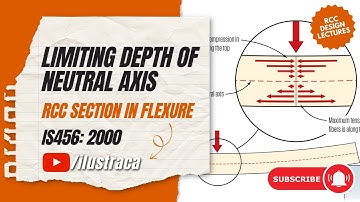Limiting Depth of Neutral Axis- RCC Section in Flexure | DRCS | IS456: 2000 | ilustraca | Sandip Deb