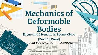 Mechanics of Deformable Bodies - Shear & Bending Moment in Beams (Part 3 | Final)