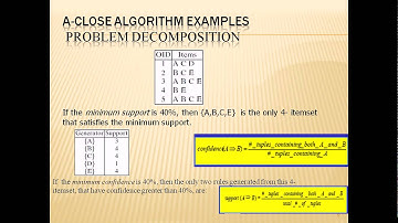 griet-cse-mini project-association rule mining(aclose)