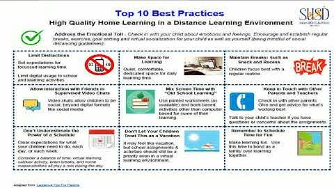 Top 10 Best Practices for Distance Learning
