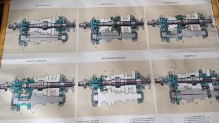 Коробка передач КАМАЗ. Принцип работы.