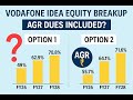 Vodafone Idea Equity Update: AGR Inclusion or Not — Will Govt Stake Still Cross 70%?