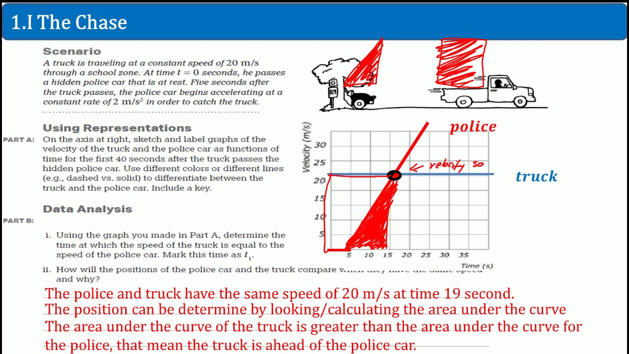 how to solve chase problems physics