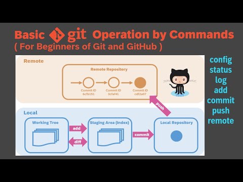 Basic Git Operation by Commands (for beginners of Git and GitHub)
